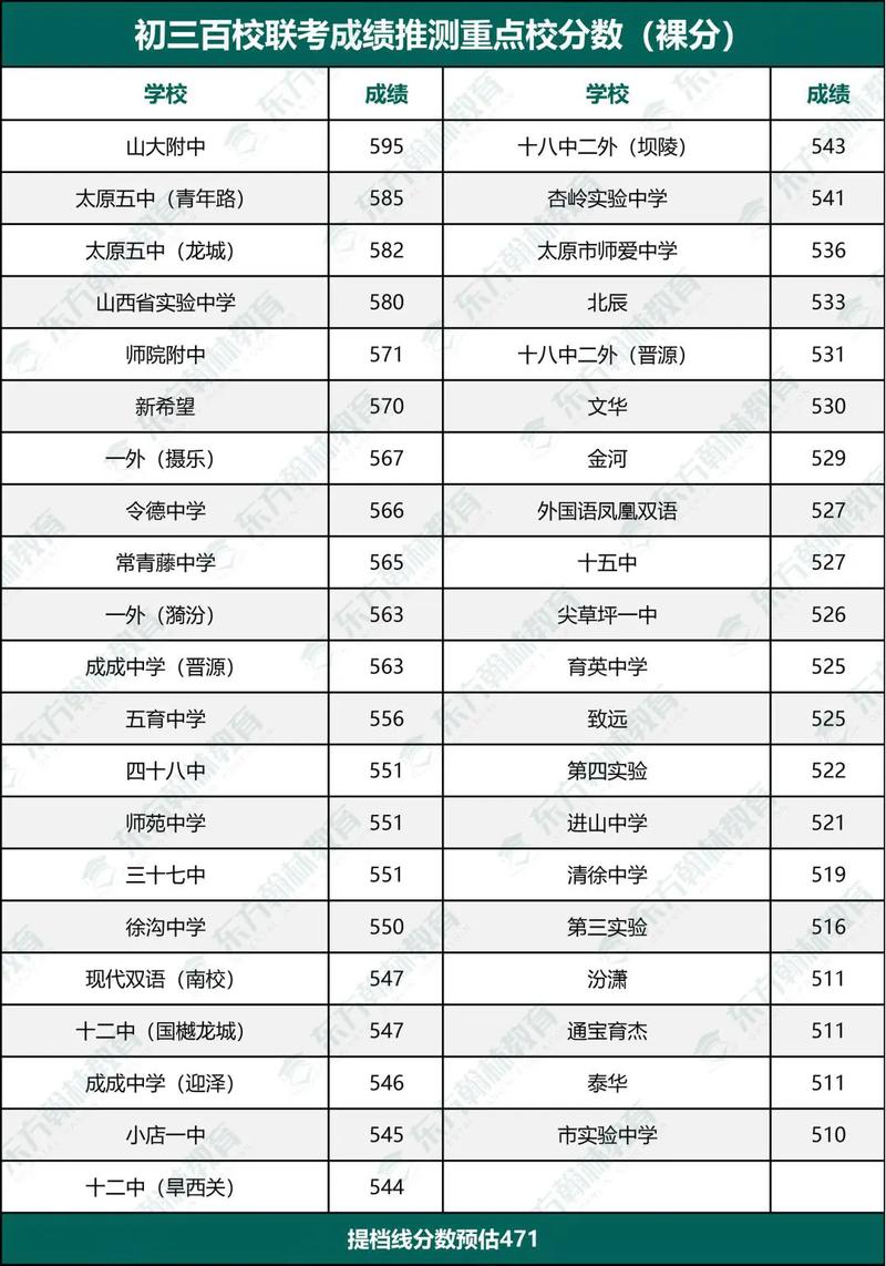 2025毕节高一联考成绩何时公布？-第2张图片-泰美艺术培训