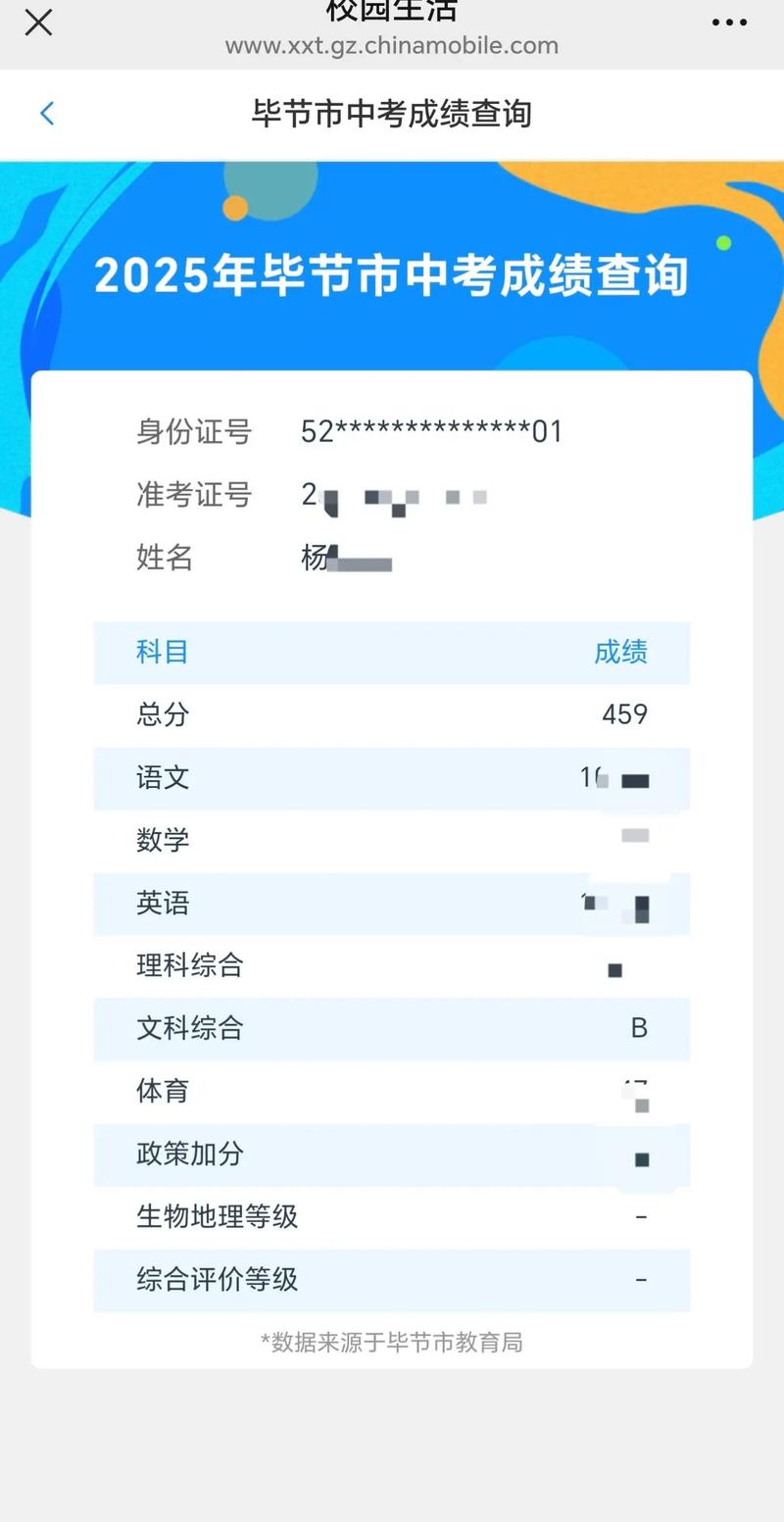 2025毕节高一联考成绩何时公布?-第1张图片-泰美艺术培训 2025毕节高一联考成绩何时公布?-第1张图片-泰美艺术培训