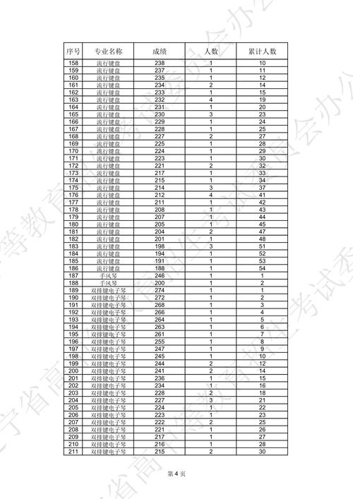 音乐艺术生联考成绩怎么查?-第3张图片-泰美艺术培训 音乐艺术生联考成绩怎么查?-第3张图片-泰美艺术培训