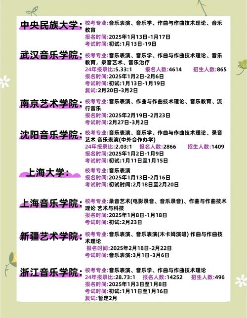 青海2025音乐艺考政策有哪些新变化？-第2张图片-泰美艺术培训