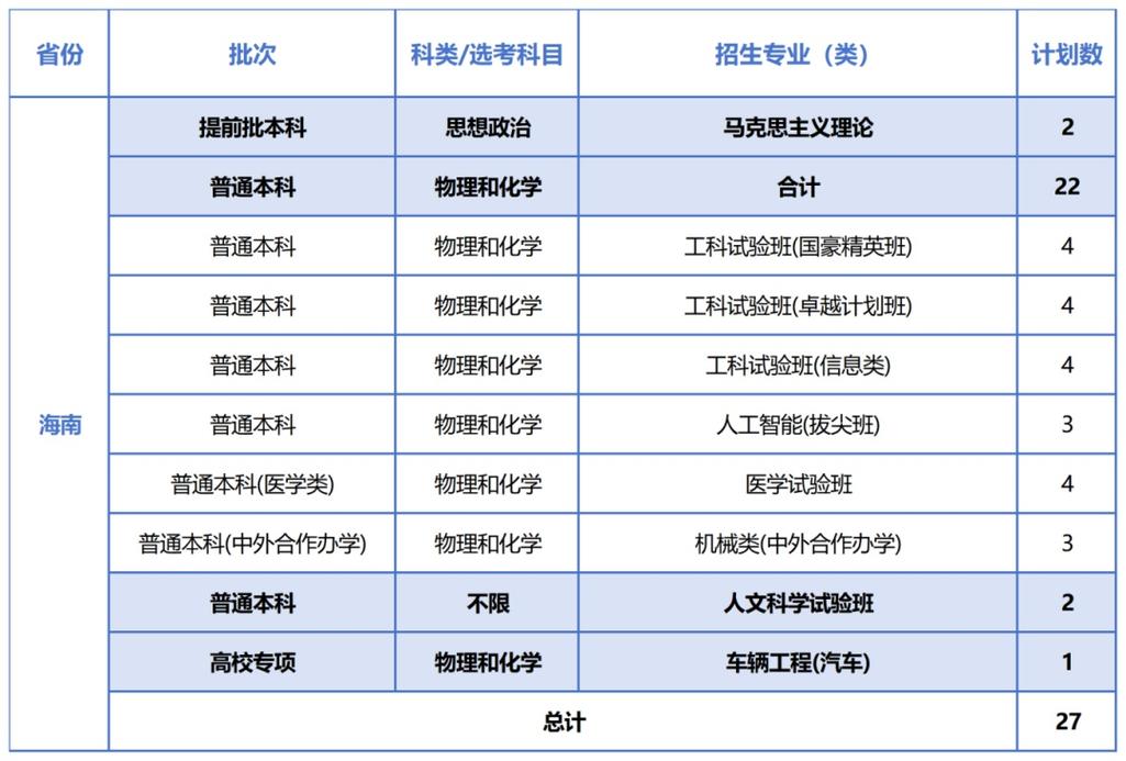 同济大学2025音乐学招生有何新变化?-第3张图片-泰美艺术培训 同济大学2025音乐学招生有何新变化?-第3张图片-泰美艺术培训