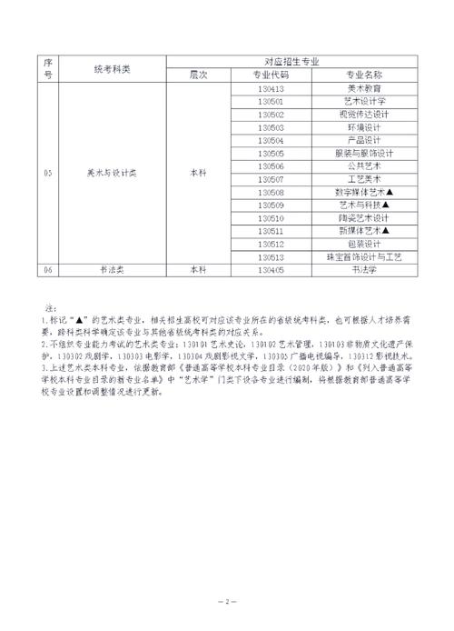 2025河北艺考录取规则有何新变化?-第1张图片-泰美艺术培训 2025河北艺考录取规则有何新变化?-第1张图片-泰美艺术培训