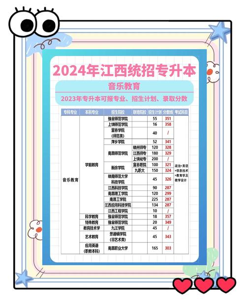 江西省舞蹈学专业哪家强？-第3张图片-泰美艺术培训