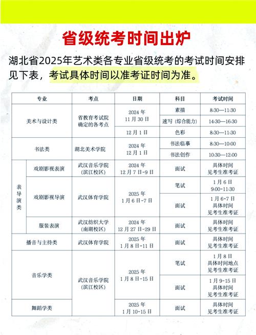 2025年美术艺考考试时间几月？-第3张图片-泰美艺术培训