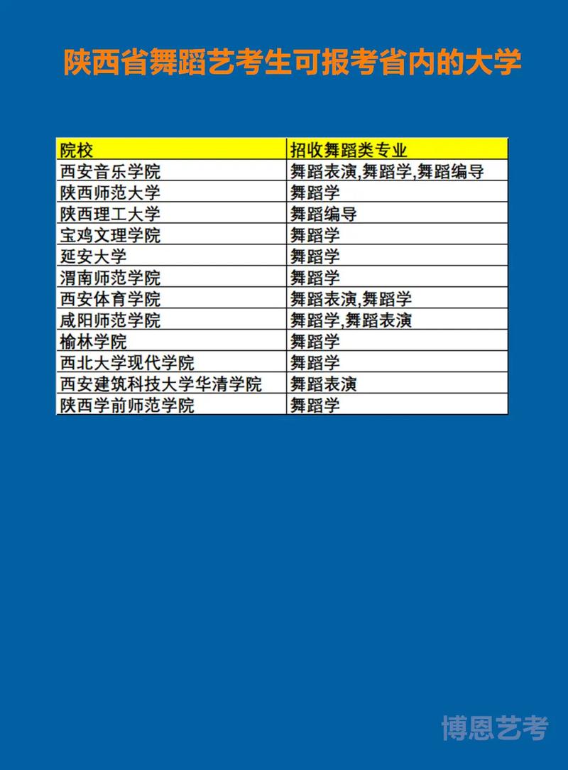 陕西哪些学校招舞蹈生?-第1张图片-泰美艺术培训 陕西哪些学校招舞蹈生?-第1张图片-泰美艺术培训