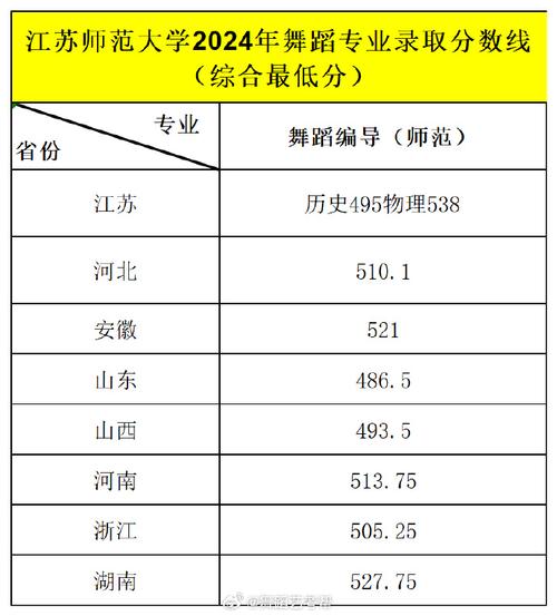 内江师范大学舞蹈分数线是多少？-第1张图片-泰美艺术培训