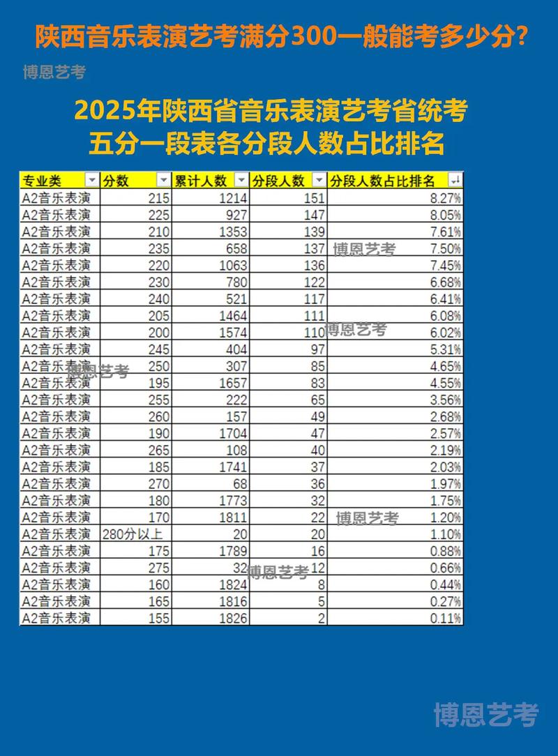 2025陕西艺考成绩何时公布？-第1张图片-泰美艺术培训