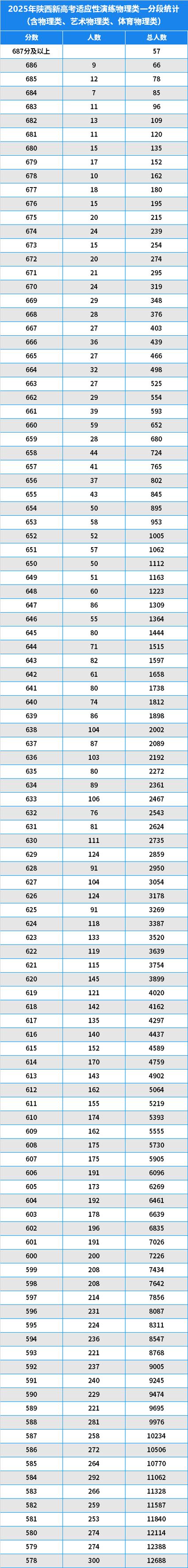 2025陕西艺考成绩何时公布？-第3张图片-泰美艺术培训