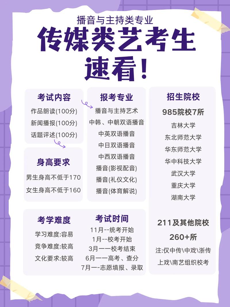 2025中传艺考简章何时发布？有哪些新变化？-第3张图片-泰美艺术培训