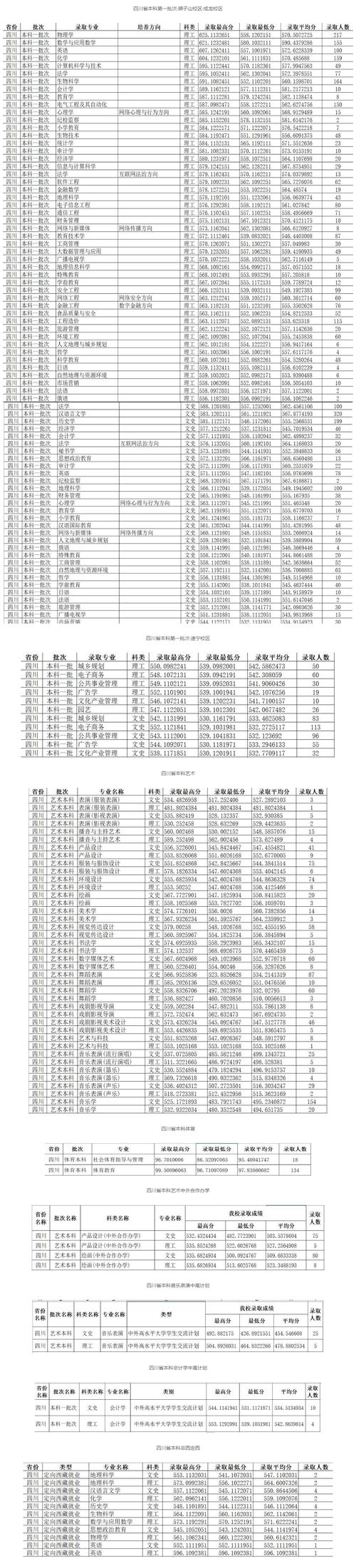 成都师范大学美术录取分数线是多少?-第1张图片-泰美艺术培训 成都师范大学美术录取分数线是多少?-第1张图片-泰美艺术培训
