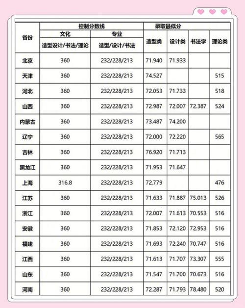 成都师范大学美术录取分数线是多少?-第2张图片-泰美艺术培训 成都师范大学美术录取分数线是多少?-第2张图片-泰美艺术培训