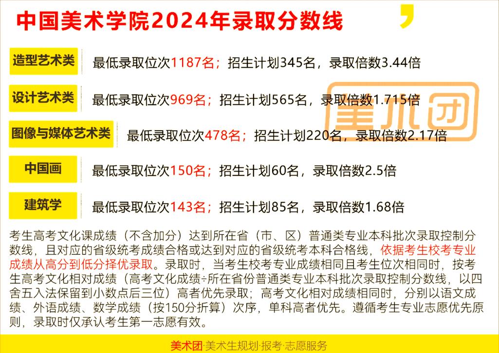 2025年艺考报名入口几时开通?-第1张图片-泰美艺术培训 2025年艺考报名入口几时开通?-第1张图片-泰美艺术培训