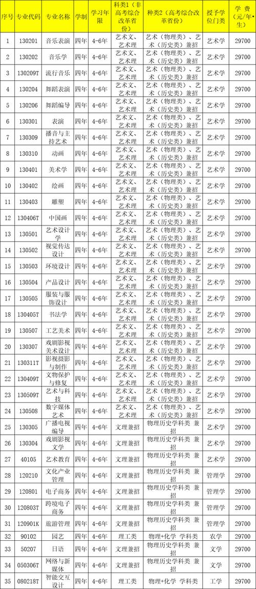 大连美术艺考录取线多少分?-第3张图片-泰美艺术培训 大连美术艺考录取线多少分?-第3张图片-泰美艺术培训