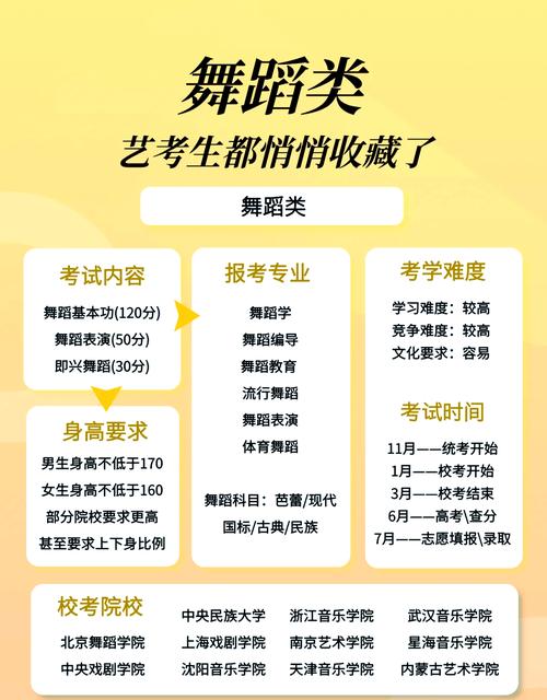 表演系艺考必须考舞蹈吗？-第2张图片-泰美艺术培训