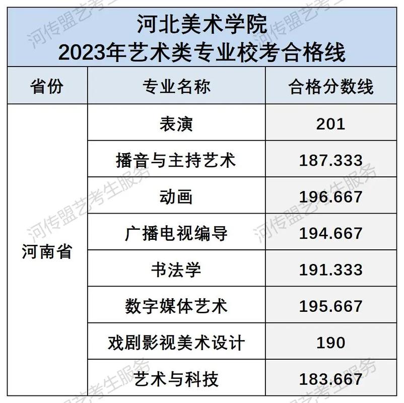 河北美院书法录取分数线是多少？-第3张图片-泰美艺术培训