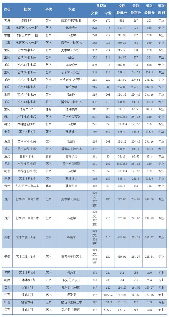 西华师范大学美术专业实力如何？-第2张图片-泰美艺术培训