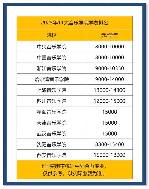 2025年音乐学院排名有何新变化？-第3张图片-泰美艺术培训