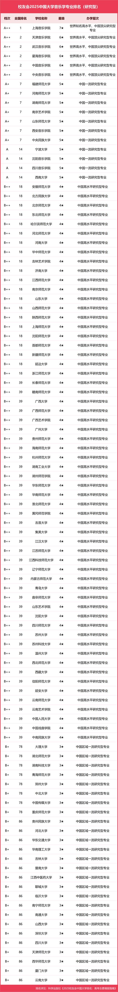 2025年音乐学院排名有何新变化？-第1张图片-泰美艺术培训