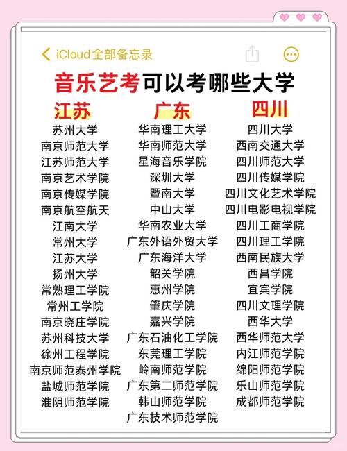 集大音乐表演专业学什么核心内容？-第3张图片-泰美艺术培训
