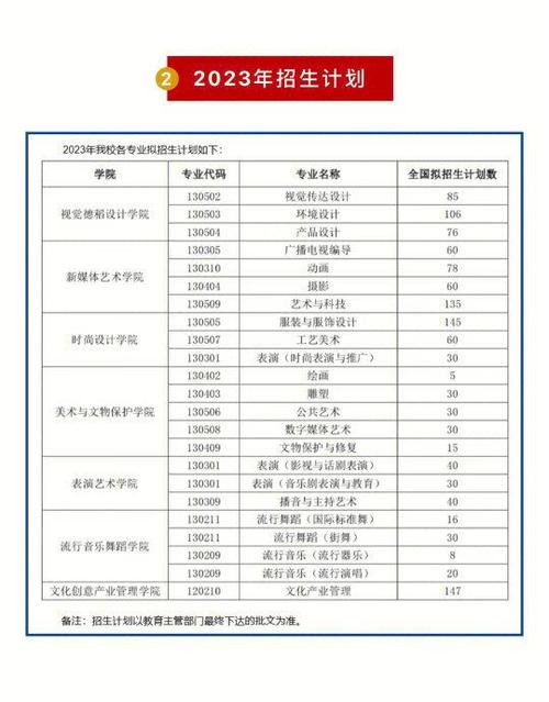 上海视觉艺术学院美术分数线多少？-第1张图片-泰美艺术培训