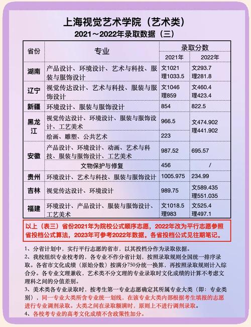 上海视觉艺术学院美术分数线多少？-第2张图片-泰美艺术培训