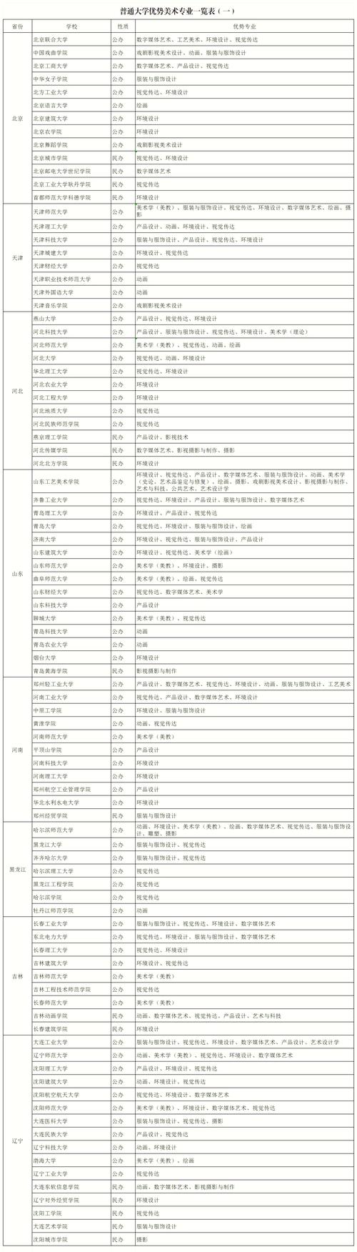 重庆邮电大学美术专业是几本？-第3张图片-泰美艺术培训