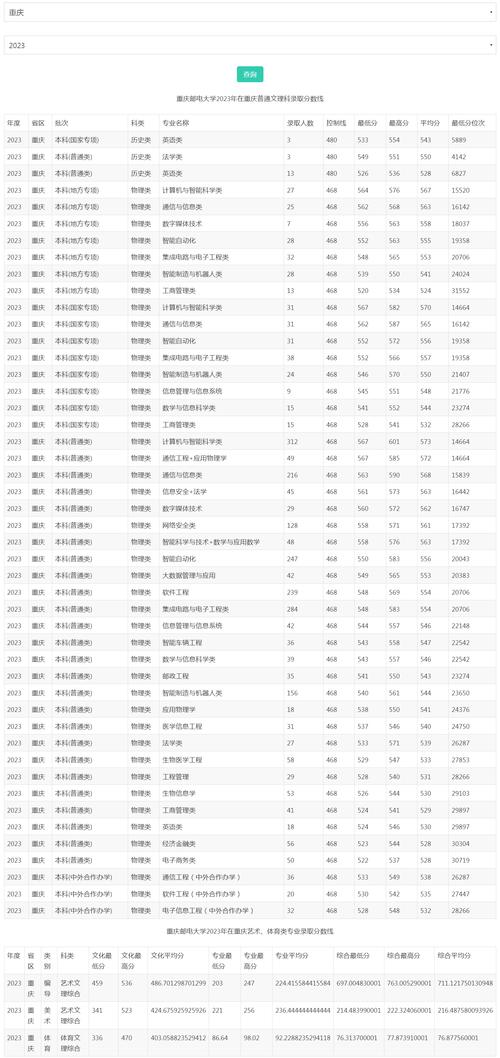 重庆邮电大学美术专业是几本？-第2张图片-泰美艺术培训