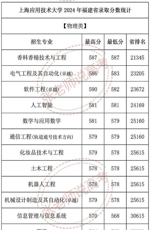上海应用技术大学美术分数线多少？-第1张图片-泰美艺术培训