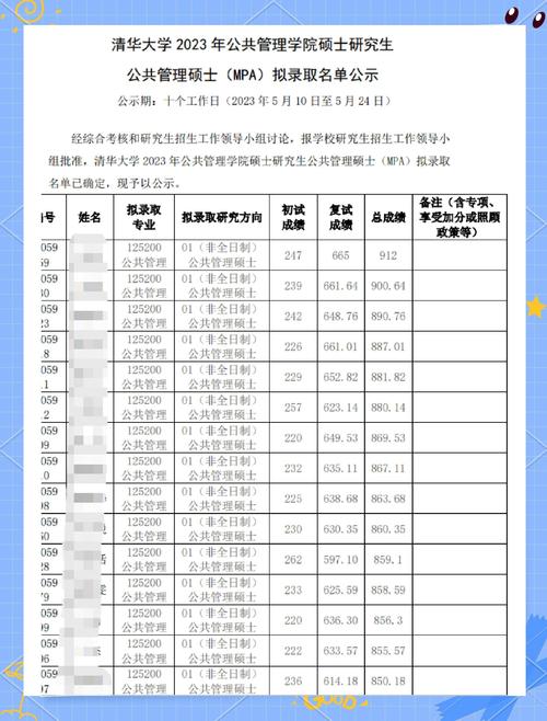 清华舞蹈系成绩门槛有多高？-第1张图片-泰美艺术培训
