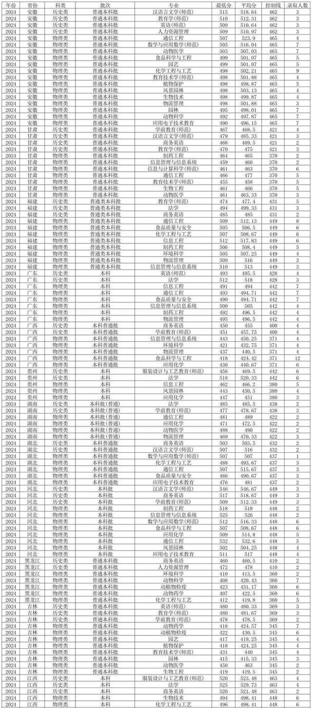 河南科技学院美术录取分数线是多少？-第1张图片-泰美艺术培训