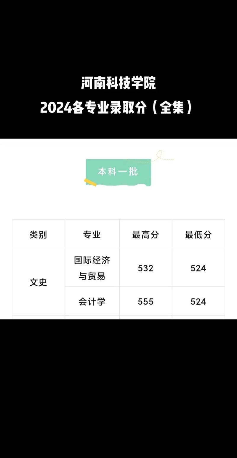 河南科技学院美术录取分数线是多少？-第3张图片-泰美艺术培训