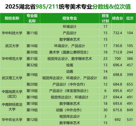 2025美术联考分数线会涨还是降？-第2张图片-泰美艺术培训
