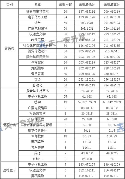 周口师范学院美术录取分数线是多少？-第1张图片-泰美艺术培训