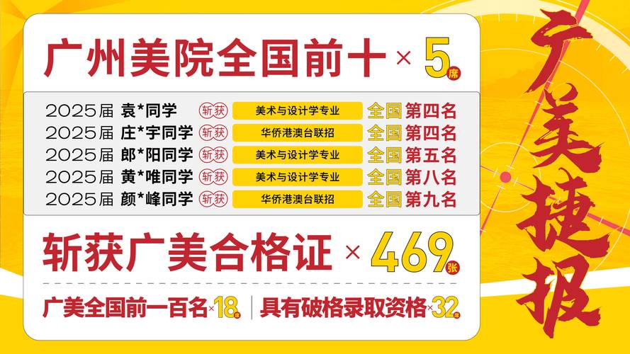 2025江西美术联考A证何时公布？-第2张图片-泰美艺术培训