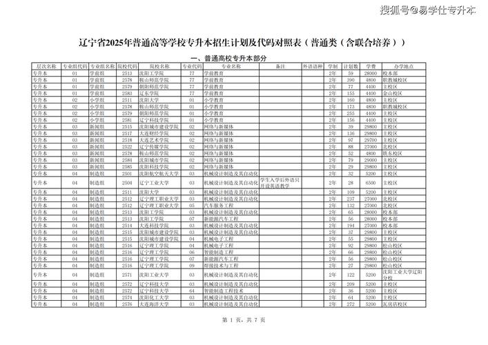 2025辽宁艺考本科率究竟有多高？-第2张图片-泰美艺术培训