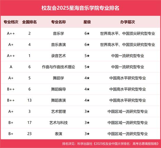 音乐专业有哪些细分方向？-第2张图片-泰美艺术培训