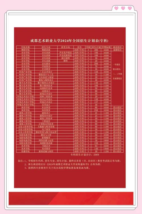 成都艺考2025年学费-第2张图片-泰美艺术培训