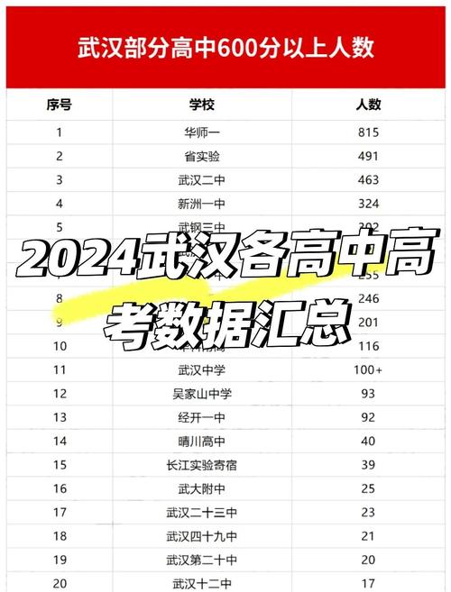 湖北高中四校联考是哪四校?-第3张图片-泰美艺术培训 湖北高中四校联考是哪四校?-第3张图片-泰美艺术培训