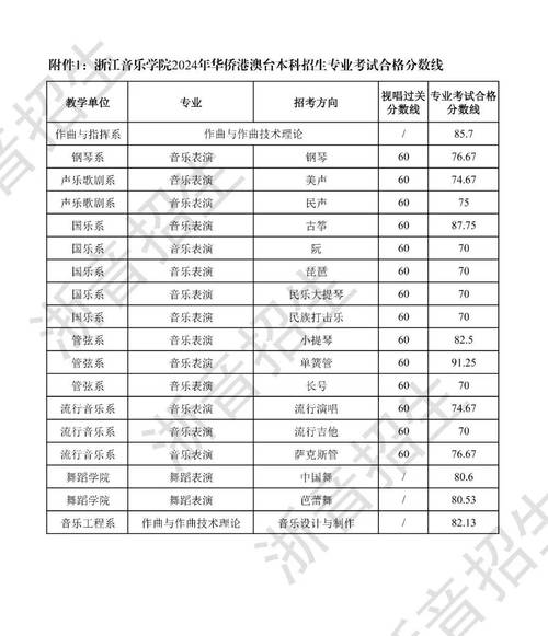 浙江音乐高中有哪些专业可选？-第2张图片-泰美艺术培训