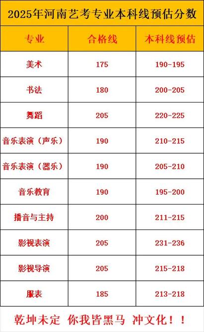 2025河南音乐艺考线是多少？-第3张图片-泰美艺术培训