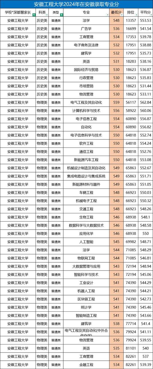 安徽工程大学美术录取分数线多少？-第1张图片-泰美艺术培训