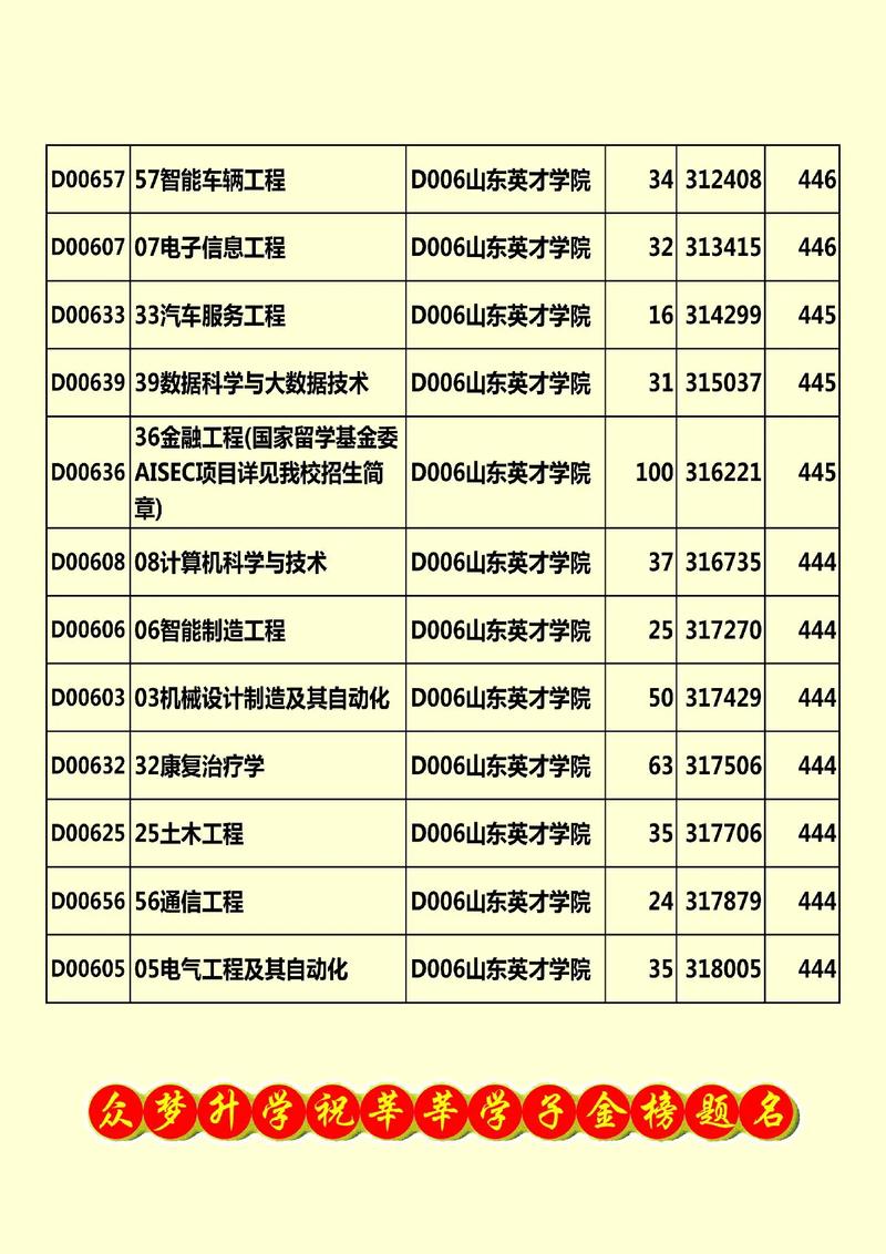 山东英才学院美术录取分数线是多少？-第1张图片-泰美艺术培训