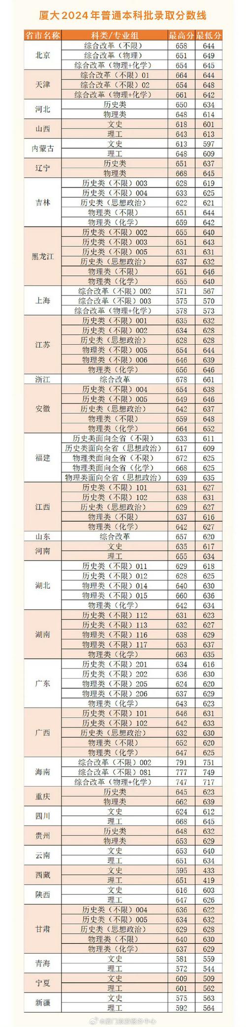 2025福建艺考成绩何时公布？-第3张图片-泰美艺术培训