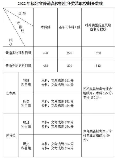 2025福建艺考成绩何时公布？-第1张图片-泰美艺术培训