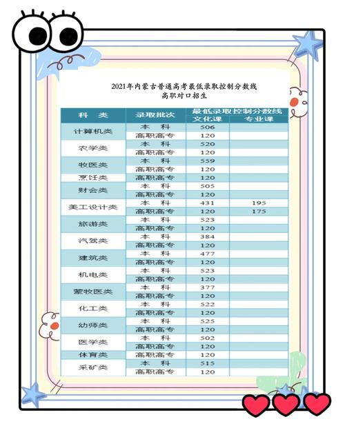 内蒙古声乐联考总分多少？-第1张图片-泰美艺术培训