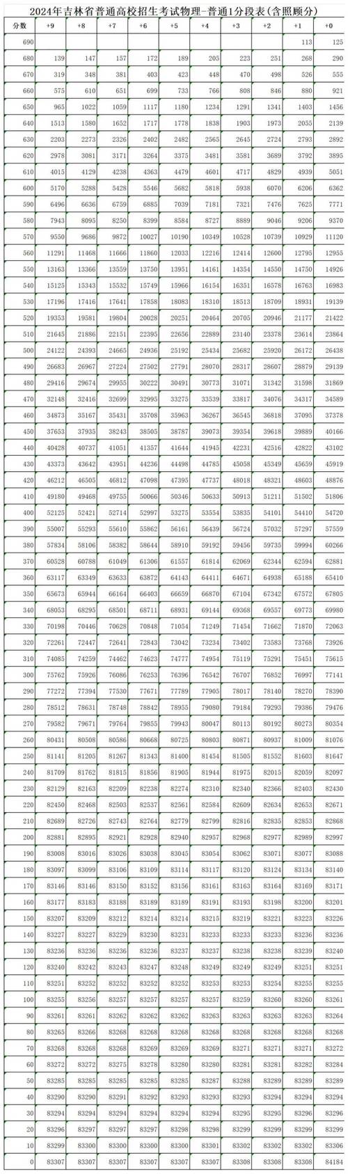 吉林市美术联考何时开始报名?-第3张图片-泰美艺术培训 吉林市美术联考何时开始报名?-第3张图片-泰美艺术培训