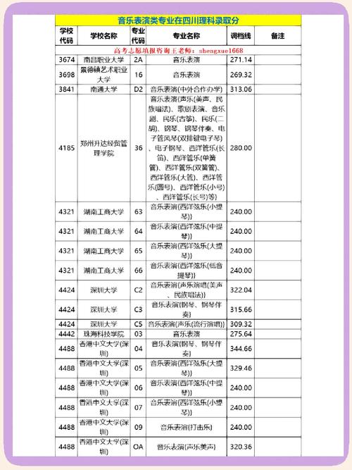 成都大学音乐分数线多少？-第3张图片-泰美艺术培训