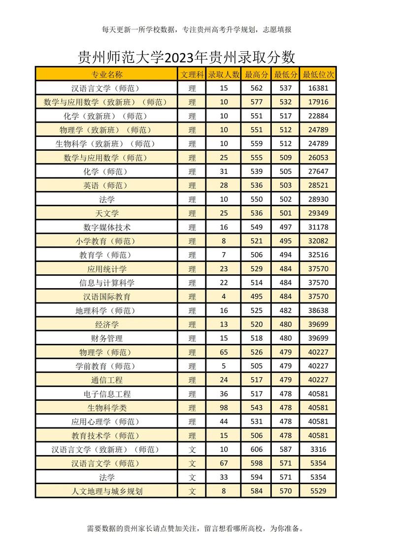 贵州师范学院美术录取分数线多少？-第1张图片-泰美艺术培训