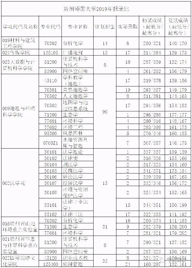 贵州师范学院美术录取分数线多少？-第2张图片-泰美艺术培训