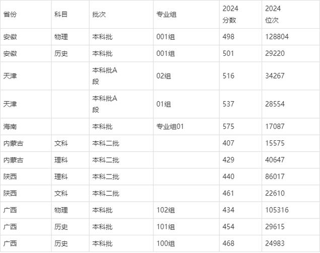 沧州师范学院美术录取分数线是多少？-第1张图片-泰美艺术培训